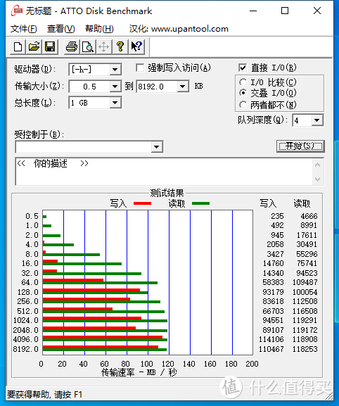 首款40nm“中国芯”U盘再提速！128GB爱国者aigo U330体验