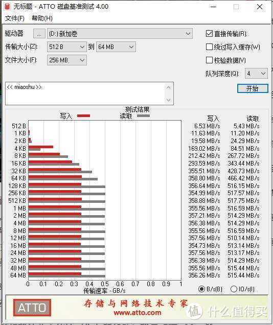 一块便宜的SATA固态硬盘，没想到还挺香！