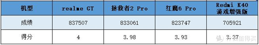 游戏手机降价促销收割“韭菜” 预算不足的学生该怎么买？