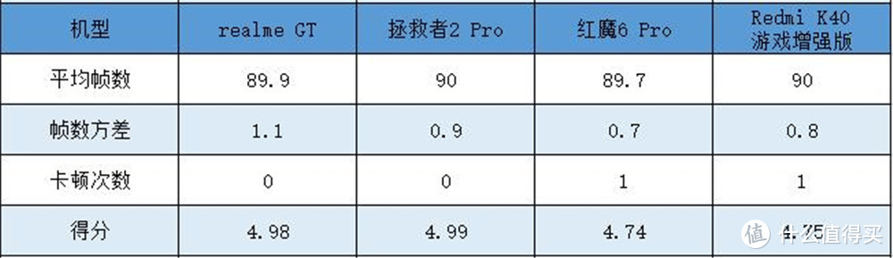 游戏手机降价促销收割“韭菜” 预算不足的学生该怎么买？