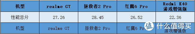 游戏手机降价促销收割“韭菜” 预算不足的学生该怎么买？