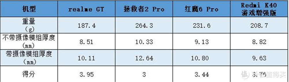 游戏手机降价促销收割“韭菜” 预算不足的学生该怎么买？