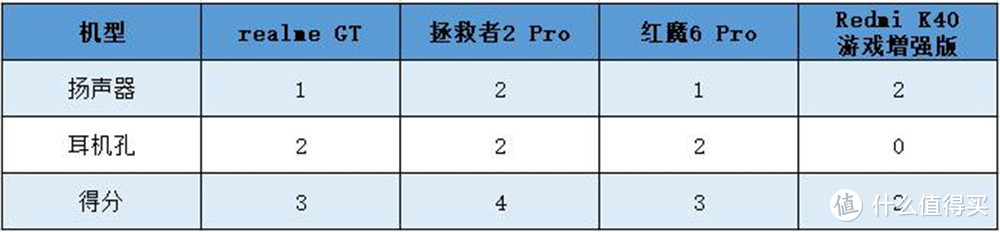 游戏手机降价促销收割“韭菜” 预算不足的学生该怎么买？