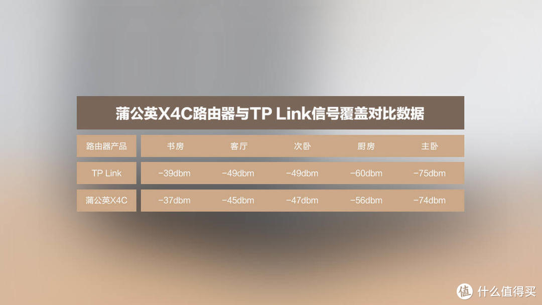 4G+宽带双线畅联，蒲公英X4C路由器使用体验