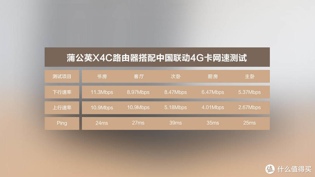 4G+宽带双线畅联，蒲公英X4C路由器使用体验