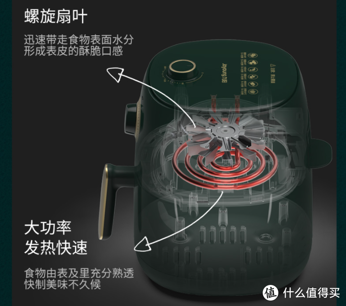 多功能空气炸锅值得购买吗？东菱、大宇与宜盾普空气炸锅横向对比