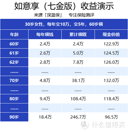 （备注：能保证领取 25 年）