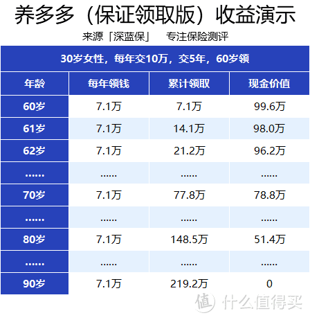 （备注：能保证领取 20 年）