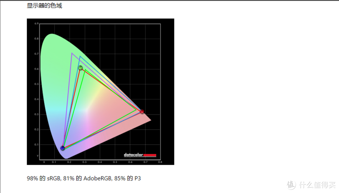 我有一台PN62,我还有有一台VG289Q1A,华硕一体机合体成功