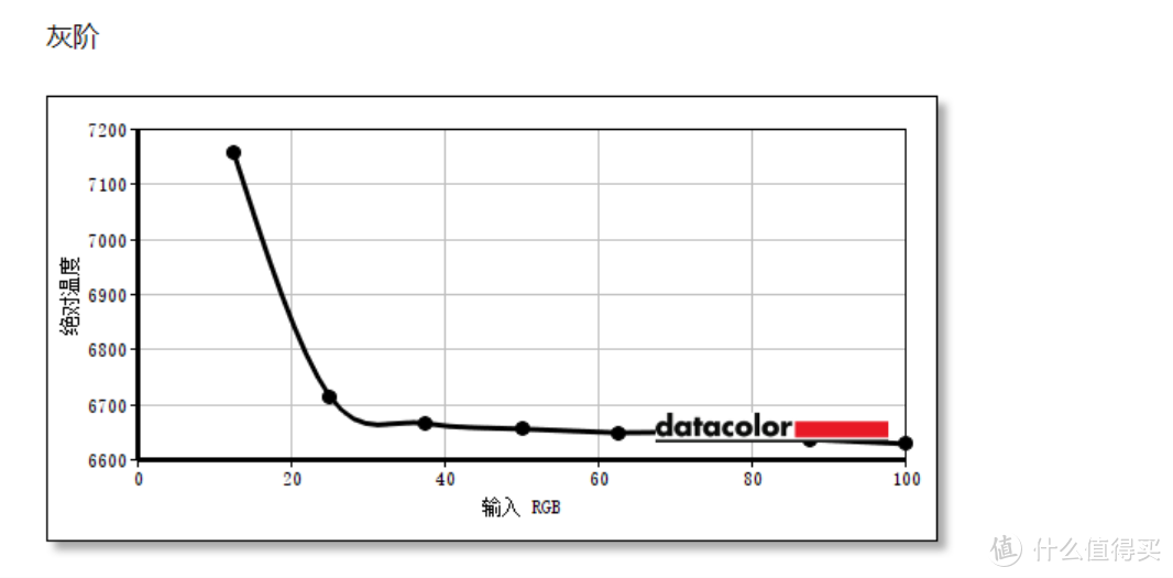 我有一台PN62,我还有有一台VG289Q1A,华硕一体机合体成功