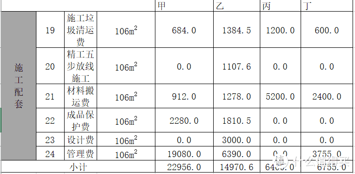 施工配套费用