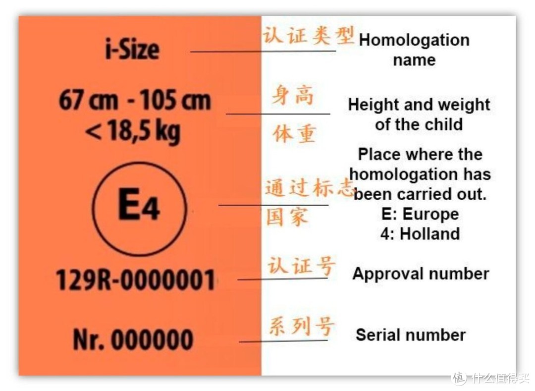 惠尔顿智转儿童安全座椅：亲身用过5款座椅后，止步这个“i-Size认证+支撑腿”