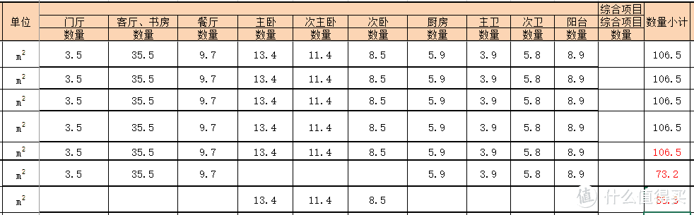 乙测量预算中各区域面积