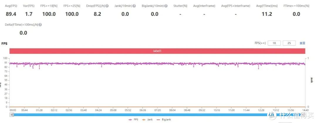 realme真我GT大师探索版体验：好看、有质感是我对它的直观评价