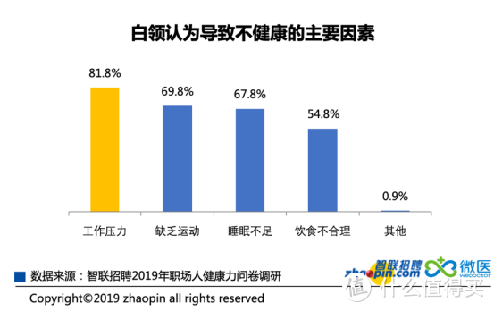 啥也没有，全都是病！当代社畜保命指南