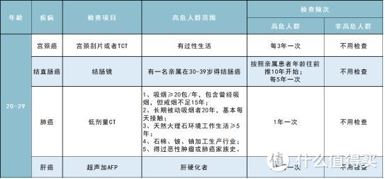 啥也没有，全都是病！当代社畜保命指南