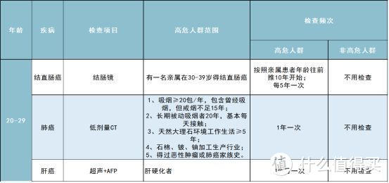 啥也没有，全都是病！当代社畜保命指南