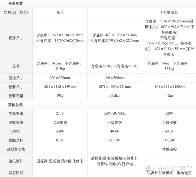 重返游戏 种草三台75寸游戏电视怎么选