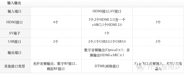 重返游戏 种草三台75寸游戏电视怎么选