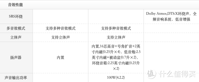 重返游戏 种草三台75寸游戏电视怎么选