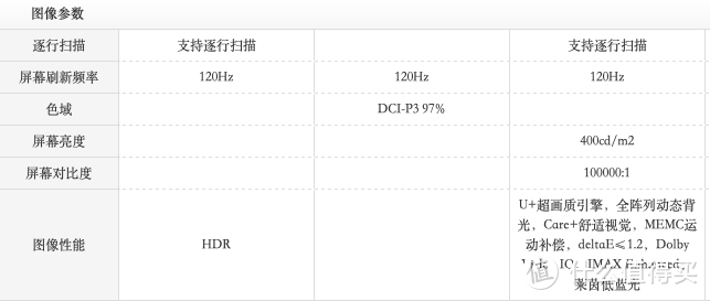 重返游戏 种草三台75寸游戏电视怎么选