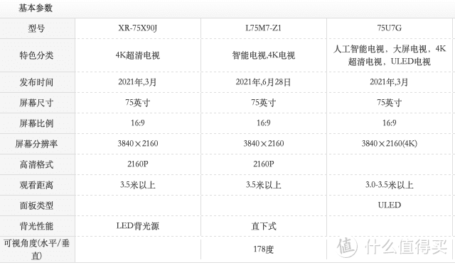 重返游戏 种草三台75寸游戏电视怎么选