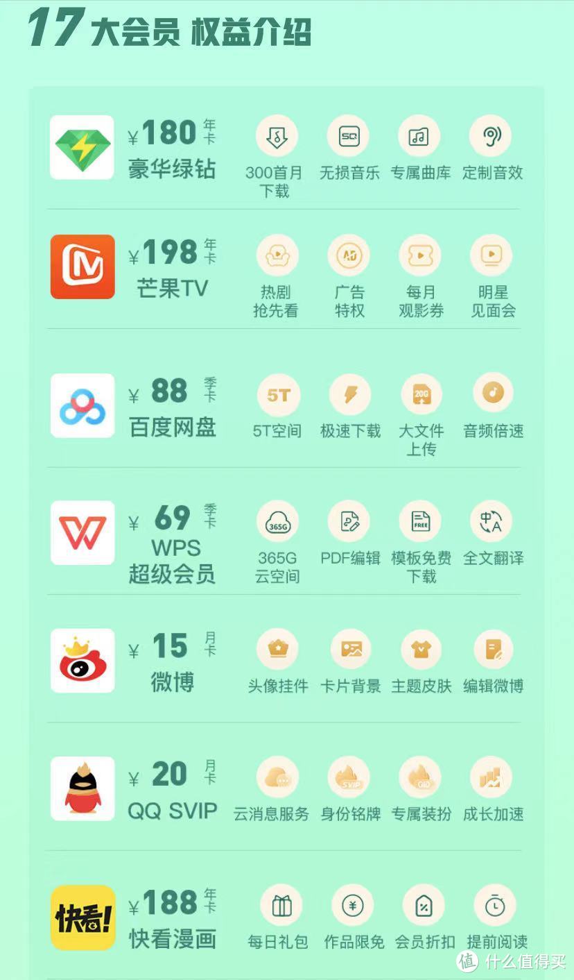 快冲！买1得17涵盖京东PLUS/QQ音乐/唯品会/百度网盘权益！180元还能打折！