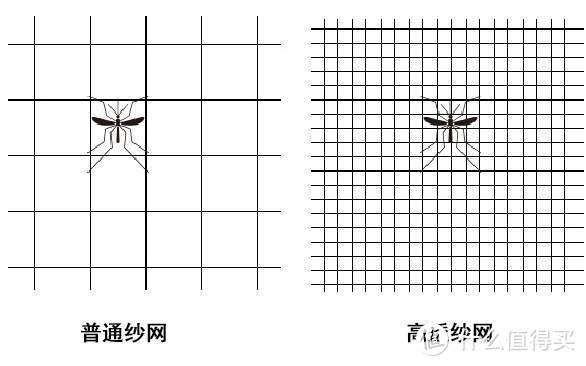 热浪来袭！一年中最热的日子到了！想降温？好门窗至关重要！