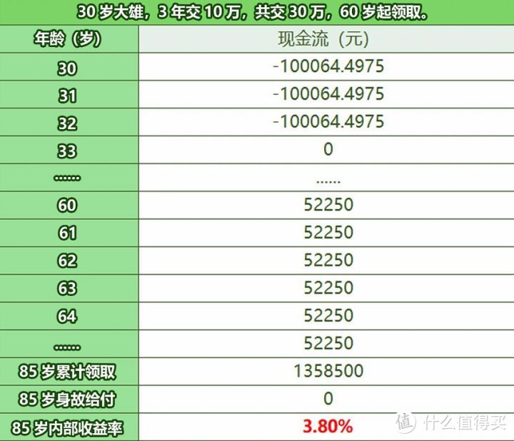 本金翻5倍？中华福瑞一生年金险，测评怎么样？