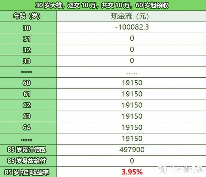 本金翻5倍？中华福瑞一生年金险，测评怎么样？