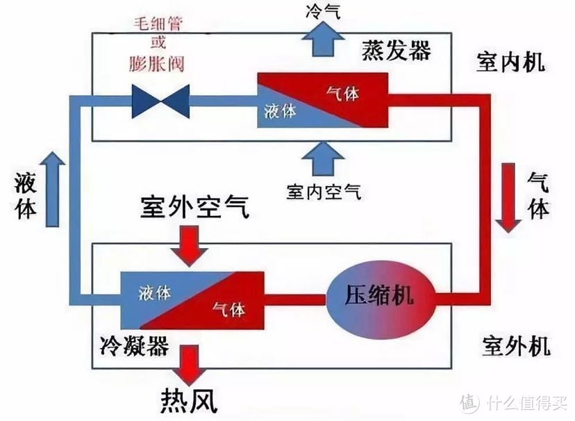 唤醒夏日的家，怎能少的了它