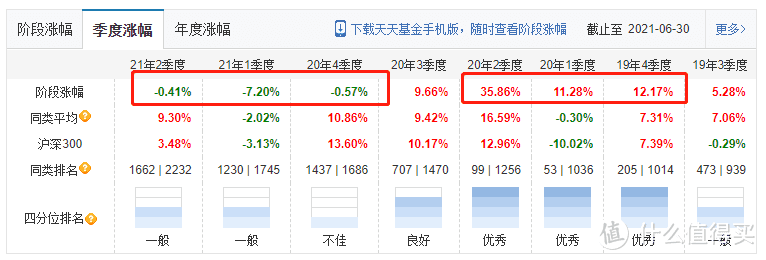 【定投君说基金】鹏华要不要止损？怎么看基金季报？