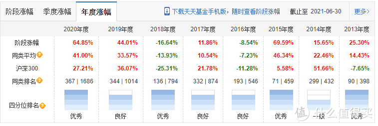 【定投君说基金】鹏华要不要止损？怎么看基金季报？