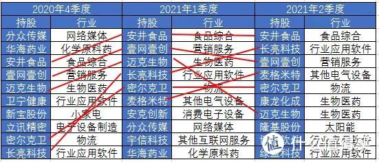 【定投君说基金】鹏华要不要止损？怎么看基金季报？