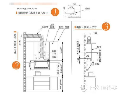 新家装修，家电避坑指南！油烟机VS集成灶？