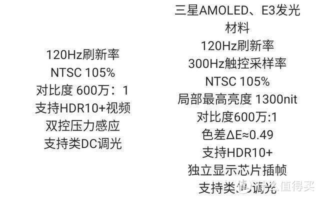 大学用4年：手机是选iQOO Neo5、iQOO 7还是vivo S9？