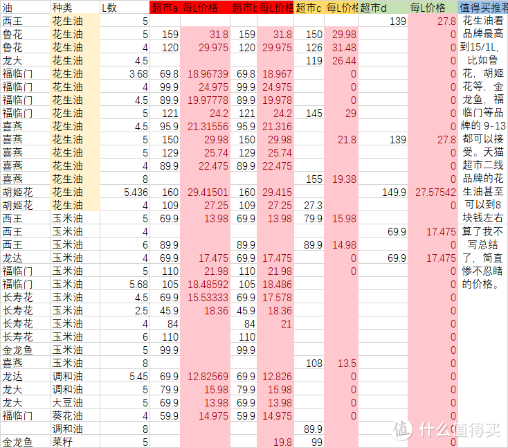 全线飘红。一个能纯洁看着入眼的价格都没有。。。。