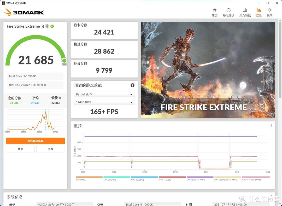 钛有必要？4K的身价差，带你细数RTX3080/Ti值吗？