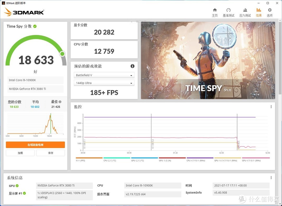 钛有必要？4K的身价差，带你细数RTX3080/Ti值吗？