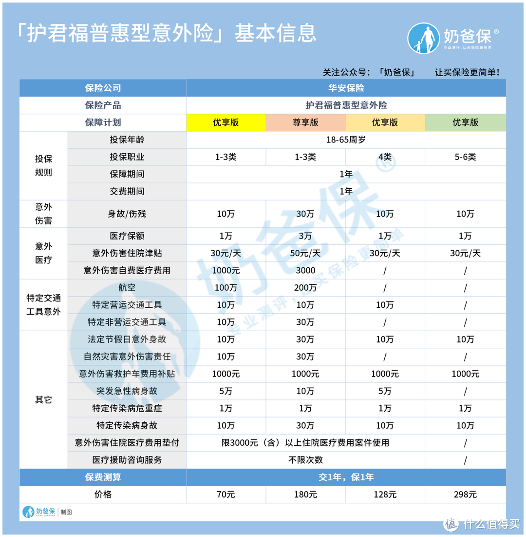 护君福普惠型意外险提供什么保障？承保公司实力如何？