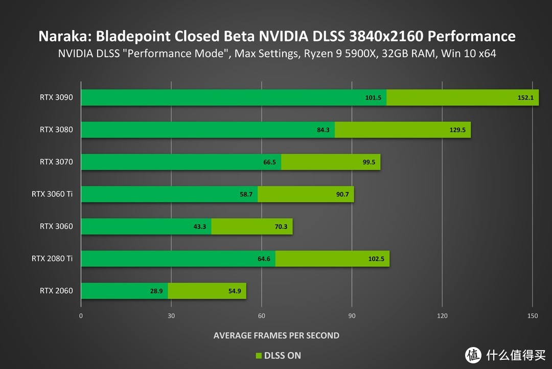 DLSS加持，2K屏特效全开玩转永劫无间，一张RTX3060足矣