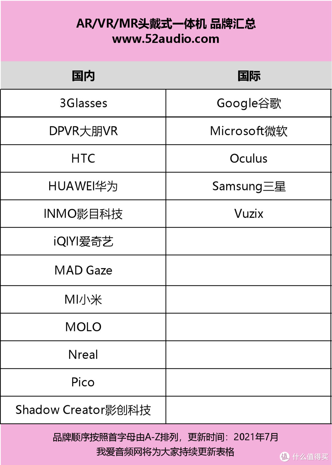 一文读懂可穿戴设备：有哪些产品、市场有多大、离不开哪些技术？