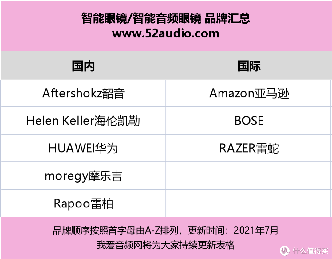 一文读懂可穿戴设备：有哪些产品、市场有多大、离不开哪些技术？