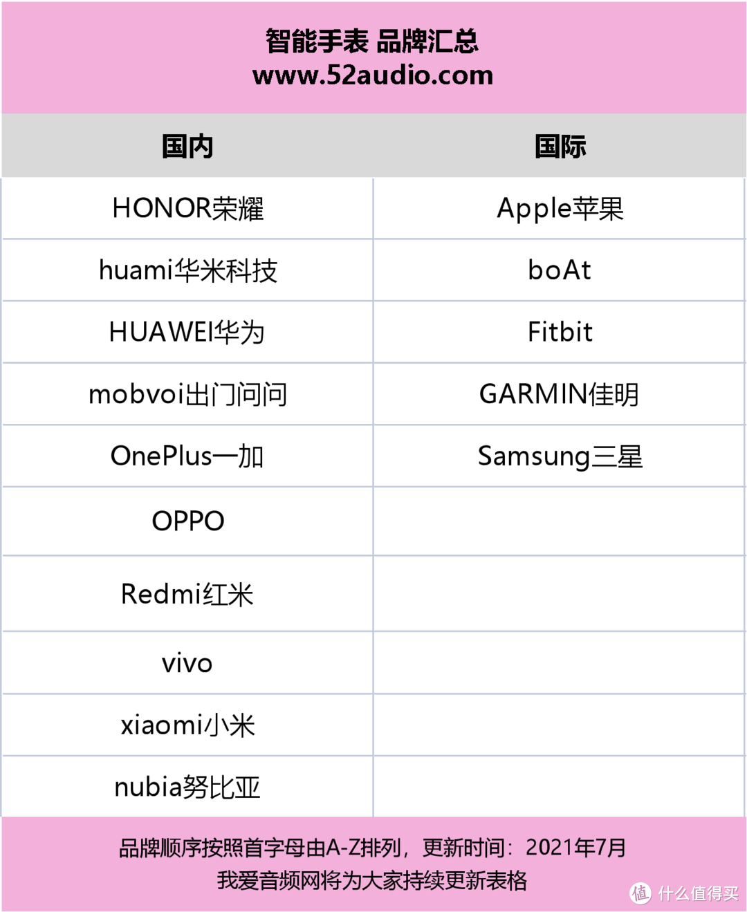 一文读懂可穿戴设备：有哪些产品、市场有多大、离不开哪些技术？