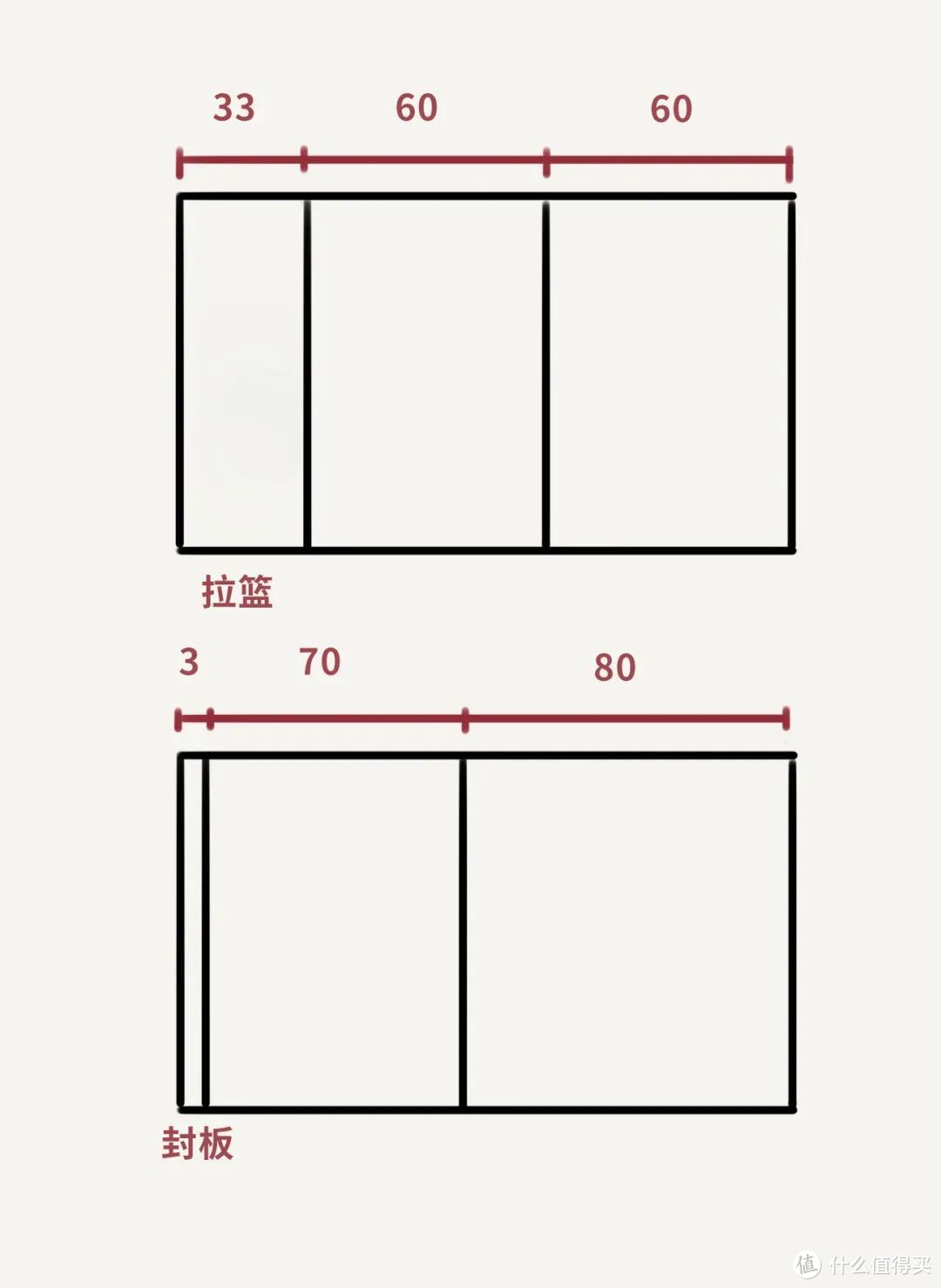 橱柜设计常用尺寸大全 记住这7点 装好年不后悔 装修主材 什么值得买