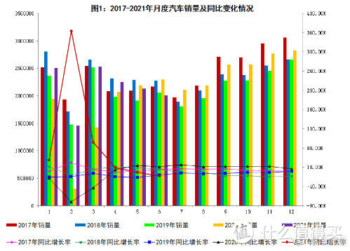 充电桩行业持续利好—工信部预测今年新能源汽车产销量预计达200万辆