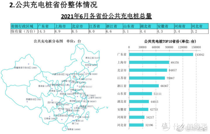 充电桩行业持续利好—工信部预测今年新能源汽车产销量预计达200万辆