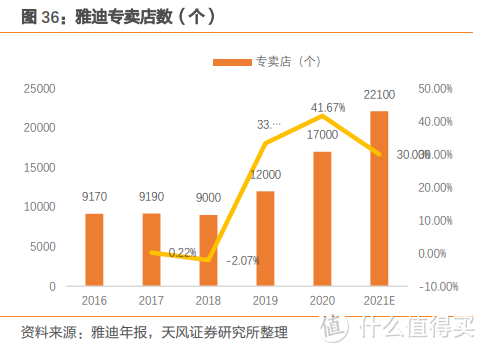 线上买车无售后？我把路数摸清了！——雅迪售后详解及线上买车注意事项