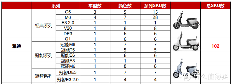 线上买车无售后？我把路数摸清了！——雅迪售后详解及线上买车注意事项