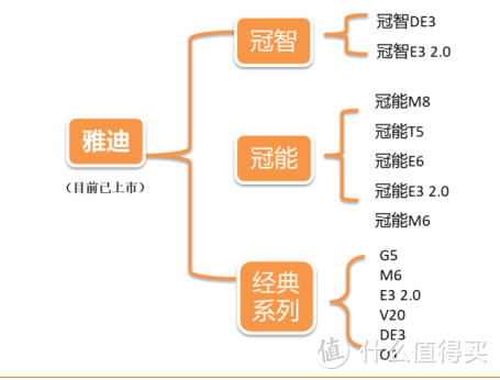 线上买车无售后？我把路数摸清了！——雅迪售后详解及线上买车注意事项